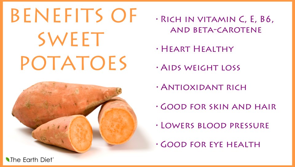 The truth about Sweet Potatoes - Levy's Goodies